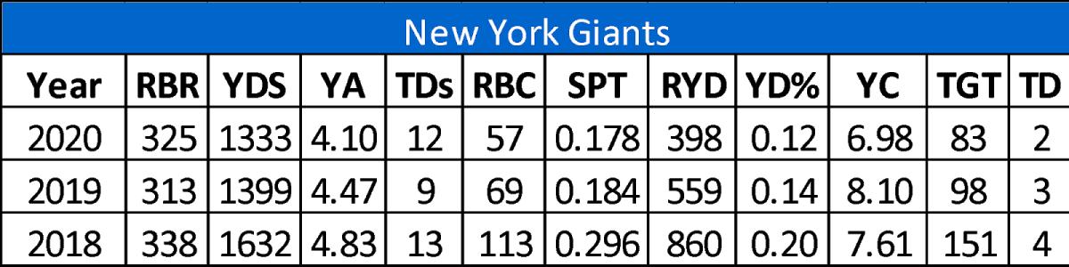 giants RB options